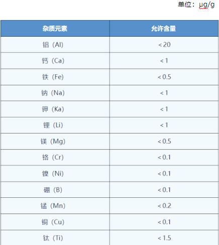 国内高纯石英砂需求激增与技术突破分析